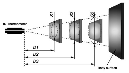 https://protoolshub.com/wp-content/uploads/2018/01/ds-ratio.jpg